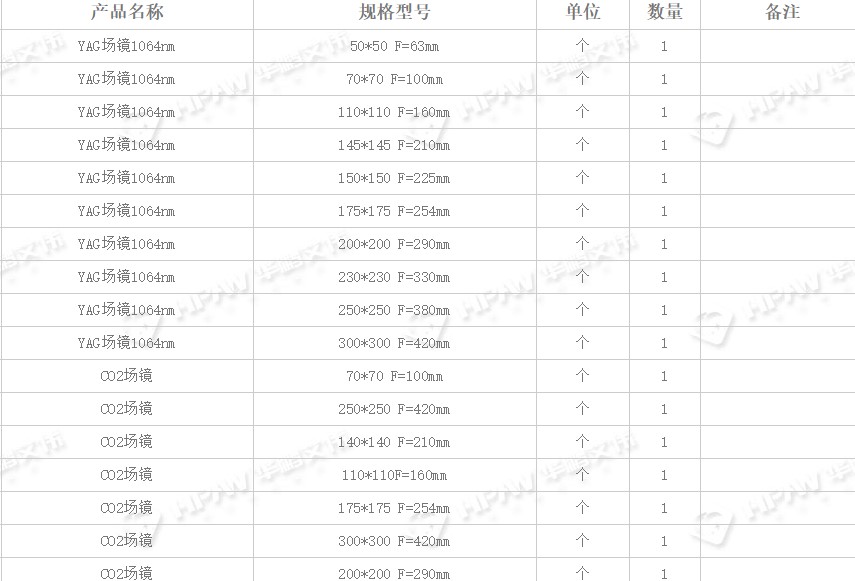 關(guan) 於(yu) YAG和CO2場鏡的焦距和範圍