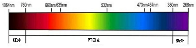 超快激光漸成氣候 國內(nei) 企業(ye) 布局之路