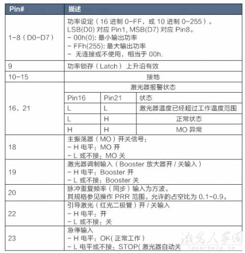 請問用PLC怎麽控製光纖激光器和二氧化碳激光器？  第1張