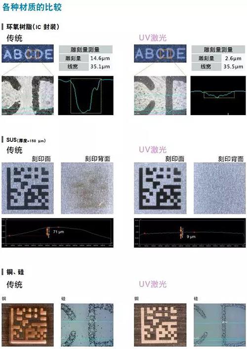 uv激光打標機的優(you) 勢在哪裏  第1張