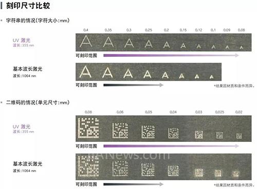uv激光打標機的優(you) 勢在哪裏  第3張