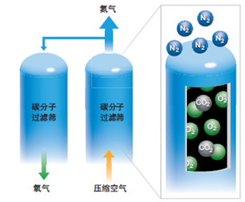 如何選擇激光切割機的輔助氣體(ti) 