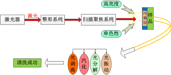 創鑫激光：激光清洗行業(ye) 的現狀與(yu) 未來  第2張