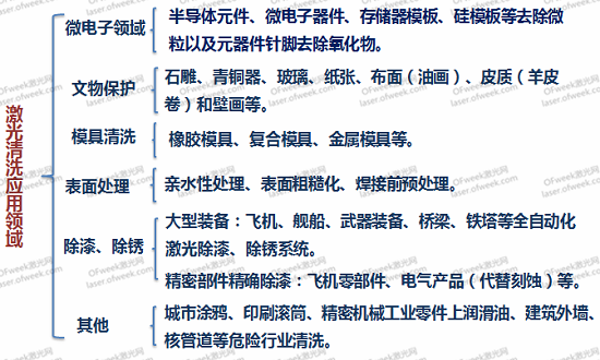 創鑫激光：激光清洗行業(ye) 的現狀與(yu) 未來  第4張