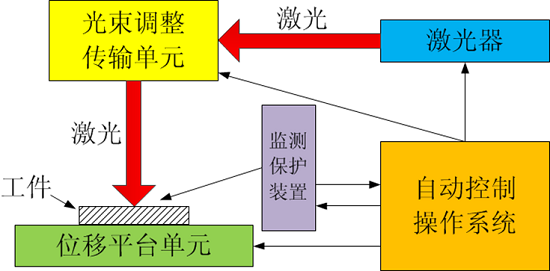 創鑫激光：激光清洗行業(ye) 的現狀與(yu) 未來  第3張