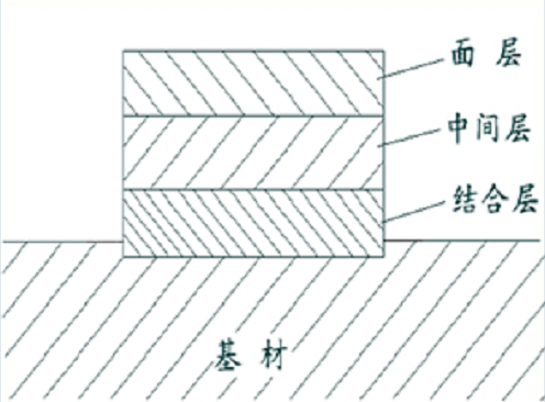 什麽(me) 是激光熔覆技術  第1張