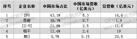 要打便打！針對激光領域有哪些反製措施？  第1張