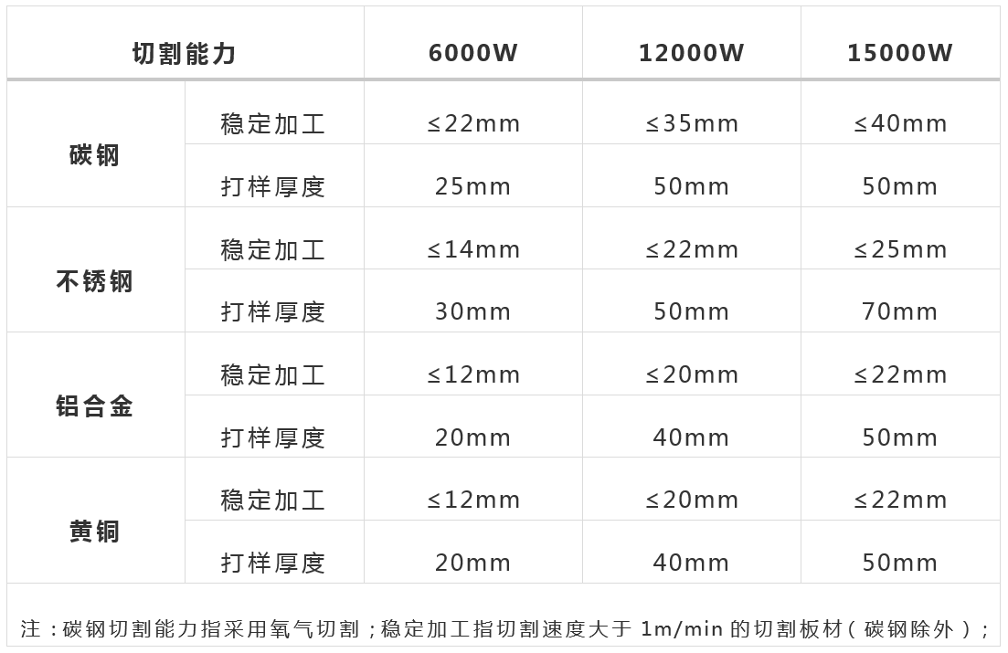 萬(wan) 瓦級激光器切割性能大揭曉  第1張