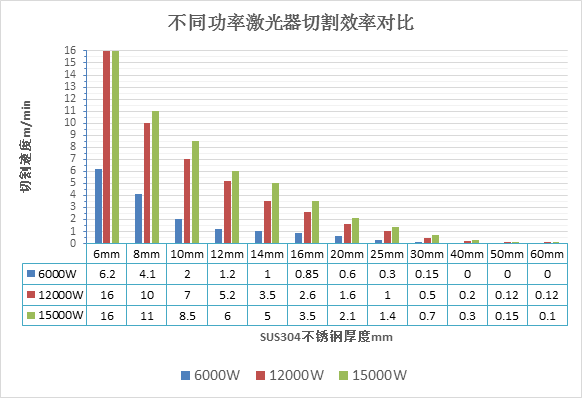 萬(wan) 瓦級激光器切割性能大揭曉  第4張