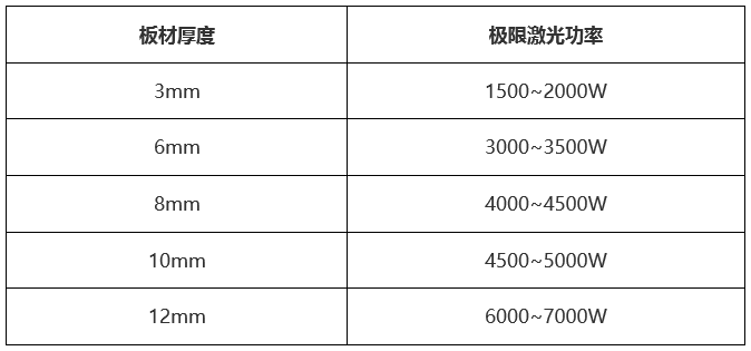 萬(wan) 瓦級激光器切割性能大揭曉  第6張