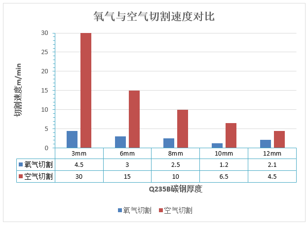 萬(wan) 瓦級激光器切割性能大揭曉  第8張