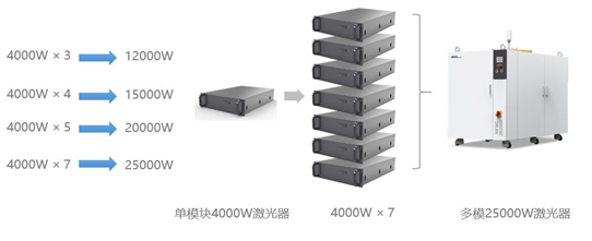 萬(wan) 瓦級激光器切割性能大揭曉  第13張