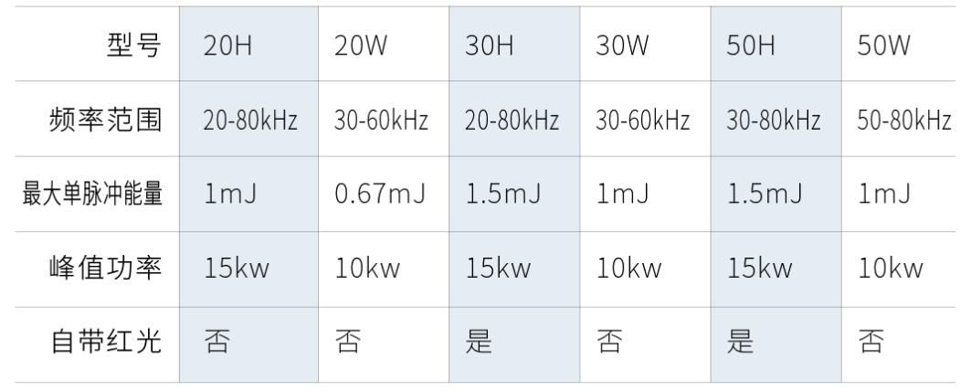 創鑫激光脈衝(chong) 高能量H係列重磅上市  第1張