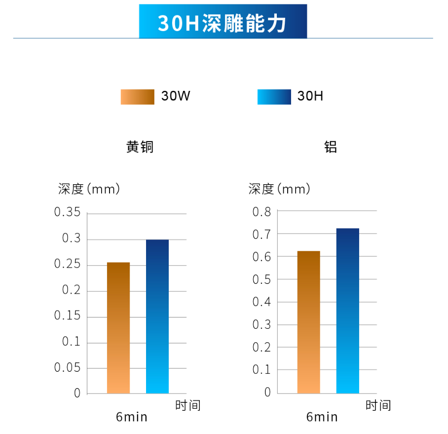 創鑫激光脈衝(chong) 高能量H係列重磅上市  第4張