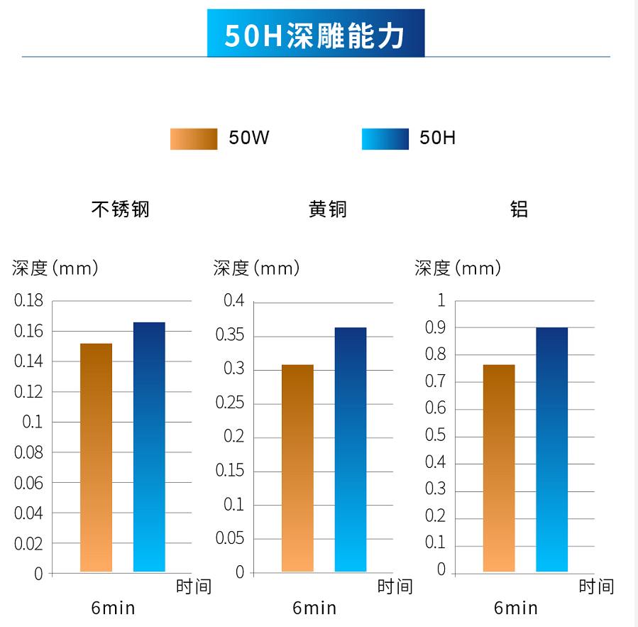 創鑫激光脈衝(chong) 高能量H係列重磅上市  第2張
