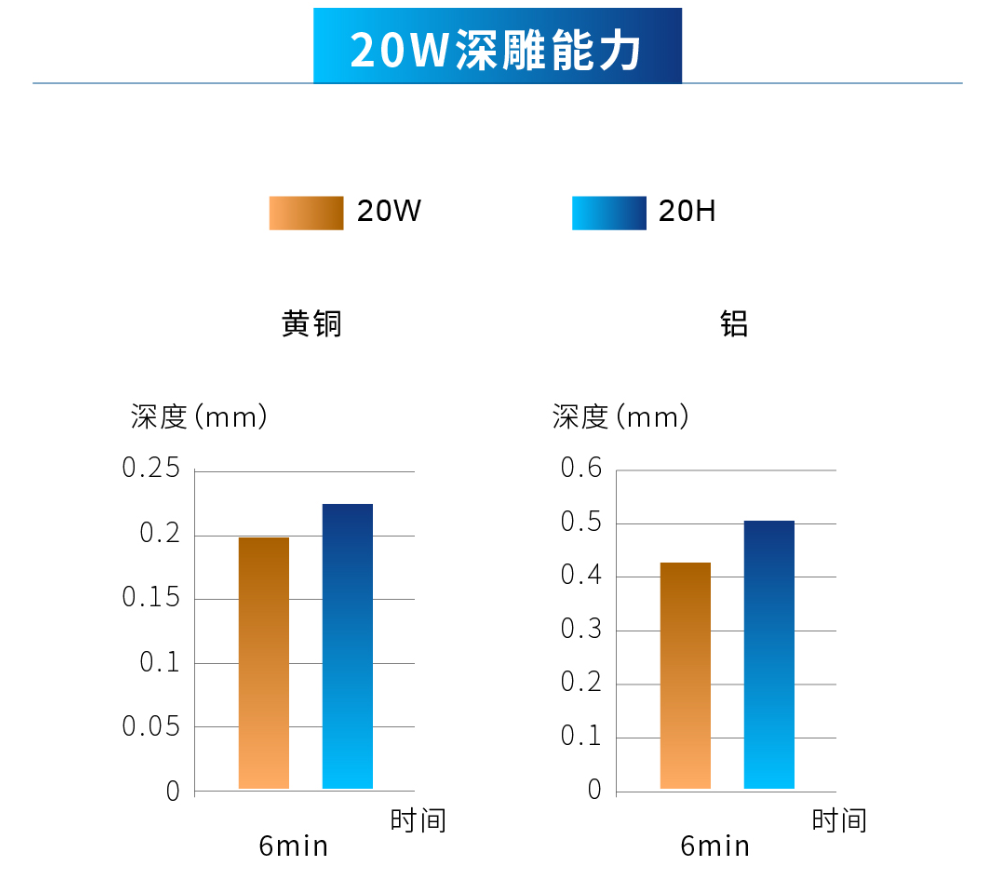 創鑫激光脈衝(chong) 高能量H係列重磅上市  第6張