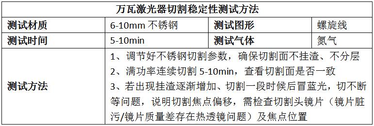 萬(wan) 瓦激光切割厚板常見問題及解決(jue) 辦法  第3張