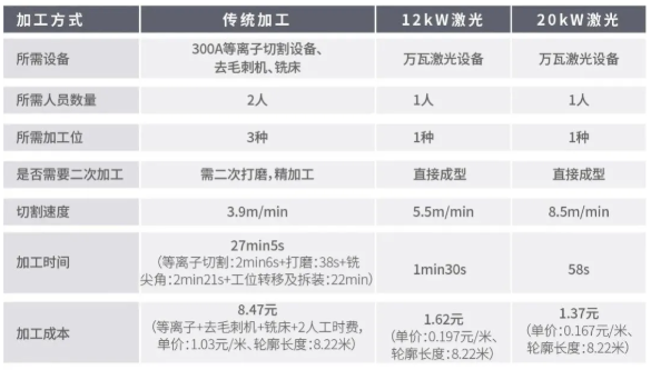 激光切割機應用行業(ye) ：齒輪  第2張