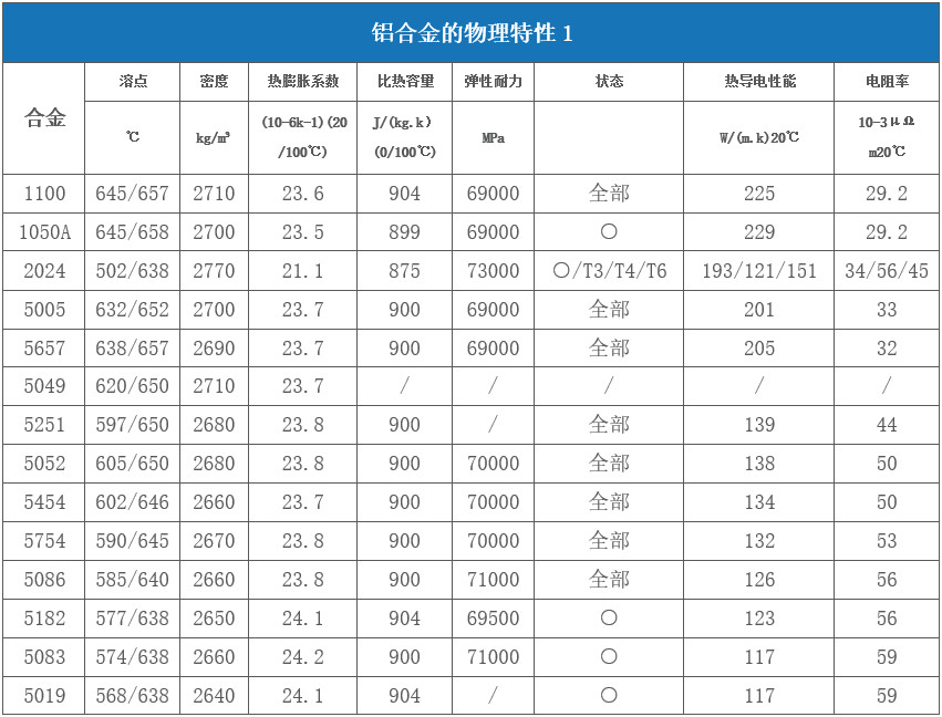 對於(yu) 激光來說哪些金屬材料是屬於(yu) 高反材料  第2張