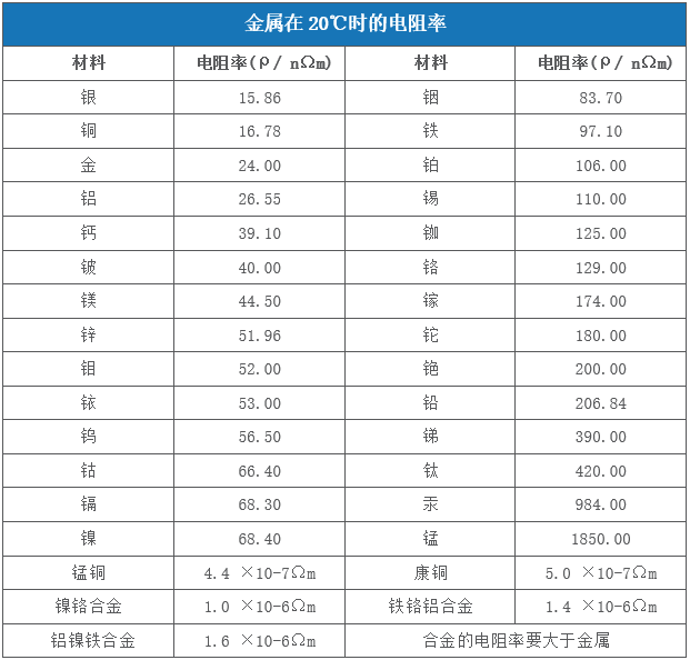 對於(yu) 激光來說哪些金屬材料是屬於(yu) 高反材料  第1張