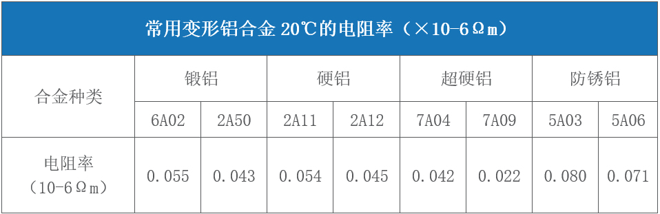 對於(yu) 激光來說哪些金屬材料是屬於(yu) 高反材料  第7張