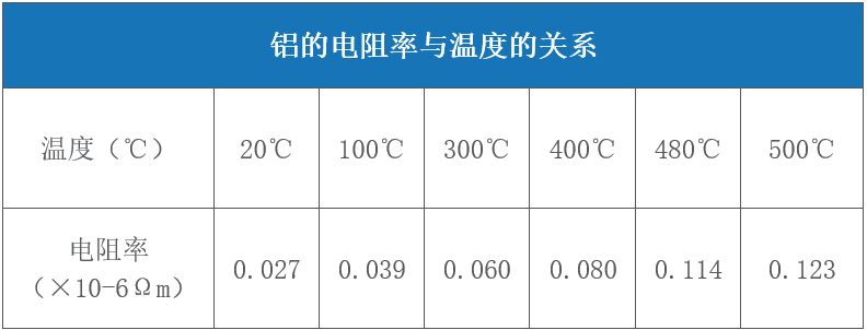 對於(yu) 激光來說哪些金屬材料是屬於(yu) 高反材料  第6張