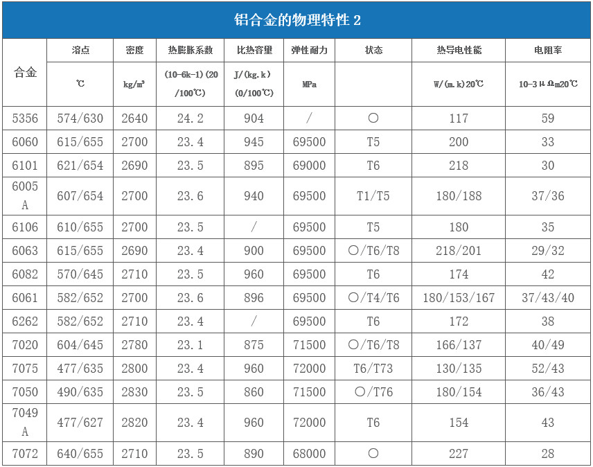 對於(yu) 激光來說哪些金屬材料是屬於(yu) 高反材料  第3張
