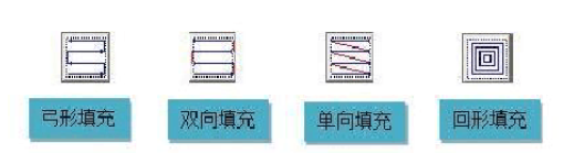 激光打標機的填充是怎麽(me) 回事？