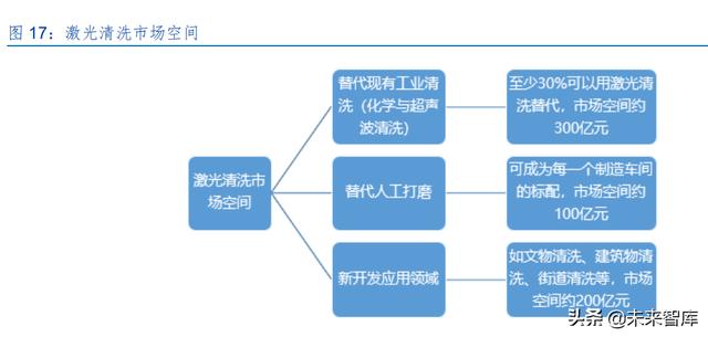 激光產業發展(半導體激光做一次多錢)  第8張