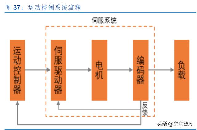 激光產業發展(半導體激光做一次多錢)  第18張
