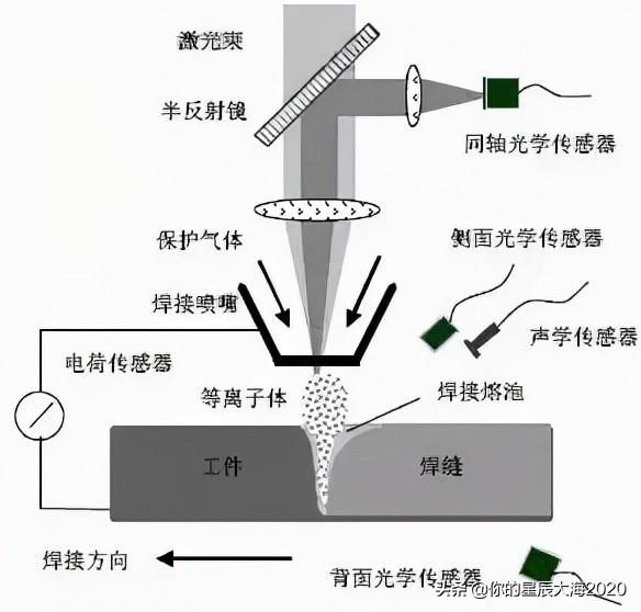 激光參數(激光焊接機怎麽(me) 調參數)  第1張