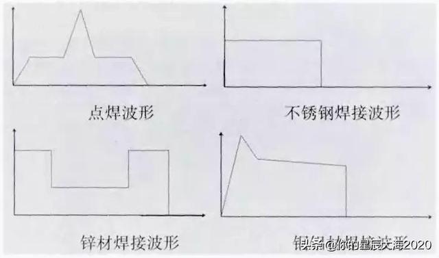 激光參數(激光焊接機怎麽(me) 調參數)  第2張
