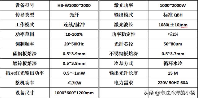 手持式激光焊接機的操作方法(不鏽鋼焊接機價(jia) 格表)