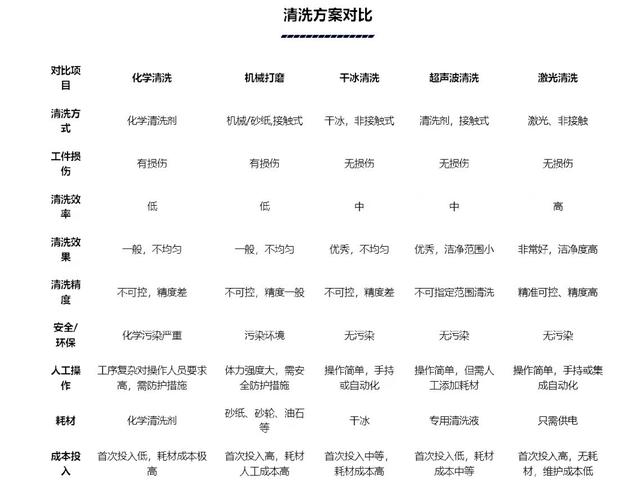 1500w手持激光除鏽機(手持式激光焊機1500w)  第4張