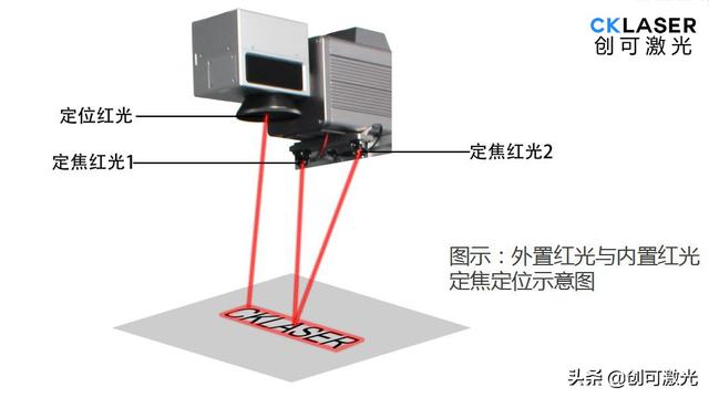 激光打標機焦距(激光打標機怎麽對焦點)  第5張