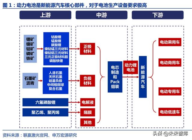 激光脈衝激光器(脈衝激光技術) 第1張