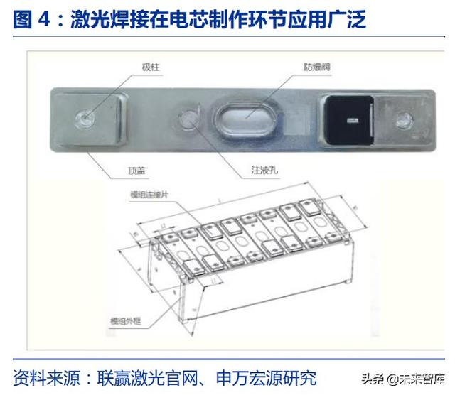 激光脈衝激光器(脈衝激光技術) 第3張