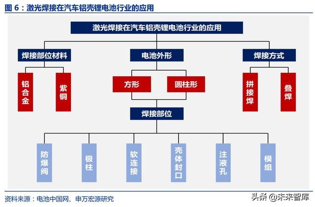 激光脈衝激光器(脈衝激光技術) 第4張