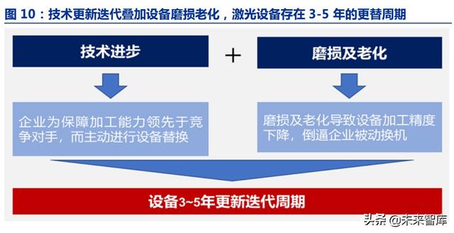 激光脈衝激光器(脈衝激光技術) 第6張