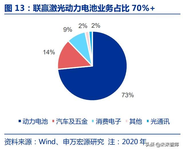 激光脈衝激光器(脈衝激光技術) 第7張